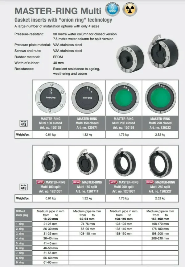Masterring Multi  Ø 150 mm open versie (kraso) achteraf montage - Afbeelding 2